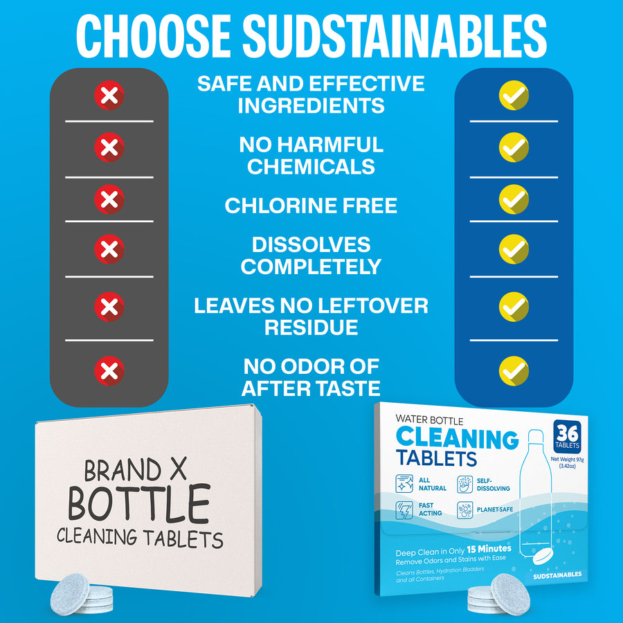 Water Bottle Cleaning Tablets 36 Pack)