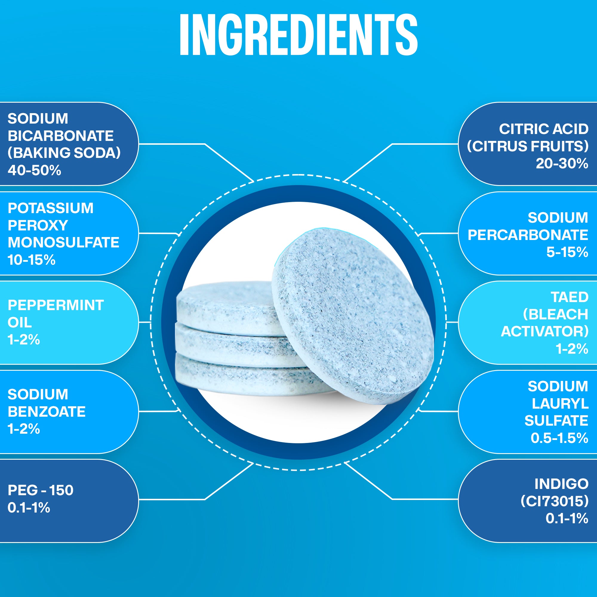 Water Bottle Cleaning Tablets 36 Pack)